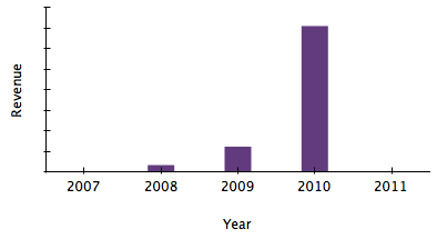 CU Revenue.png